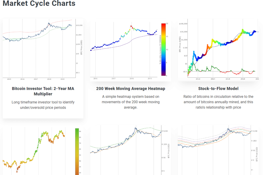 lookintobitcoin Screenshot