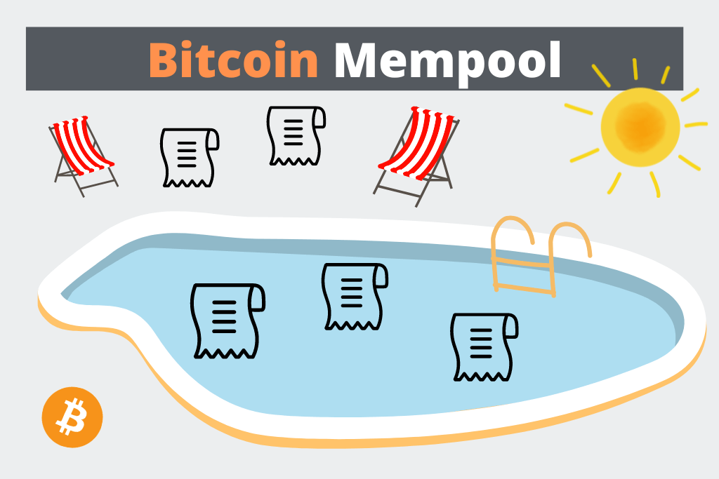 Bitcoin Mempool