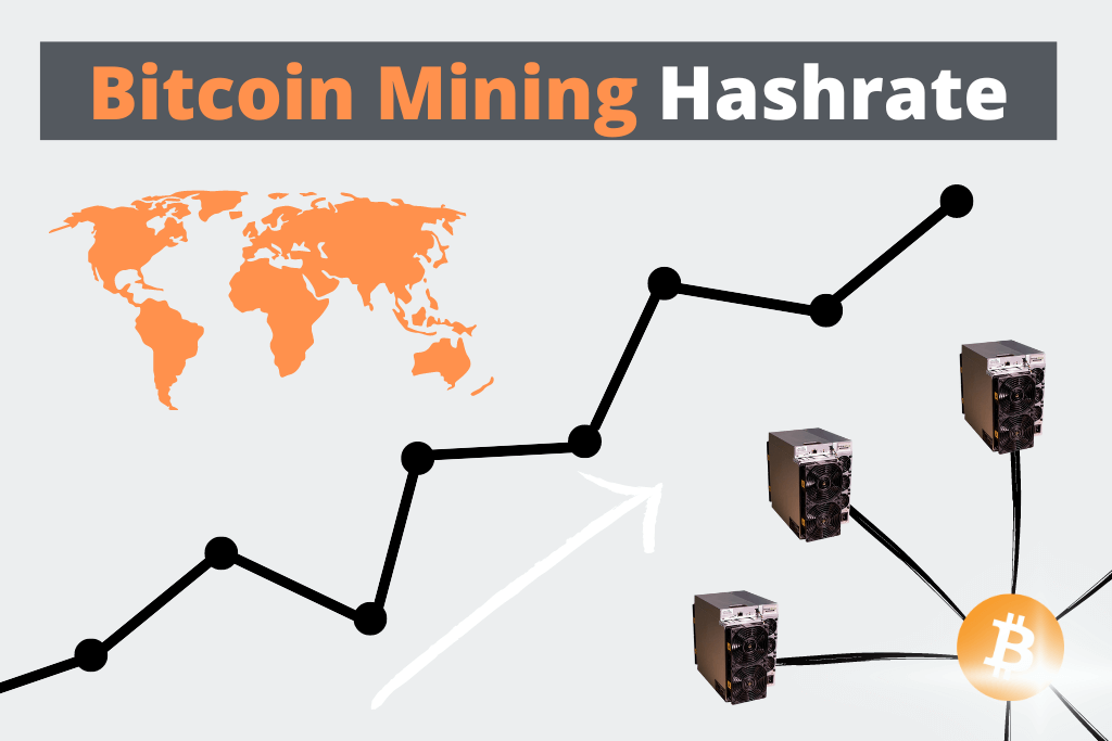 Bitcoin Mining Hashrate