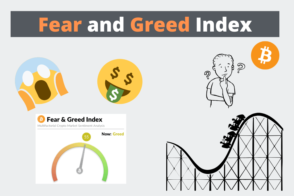 Bitcoin Fear and Greed Index