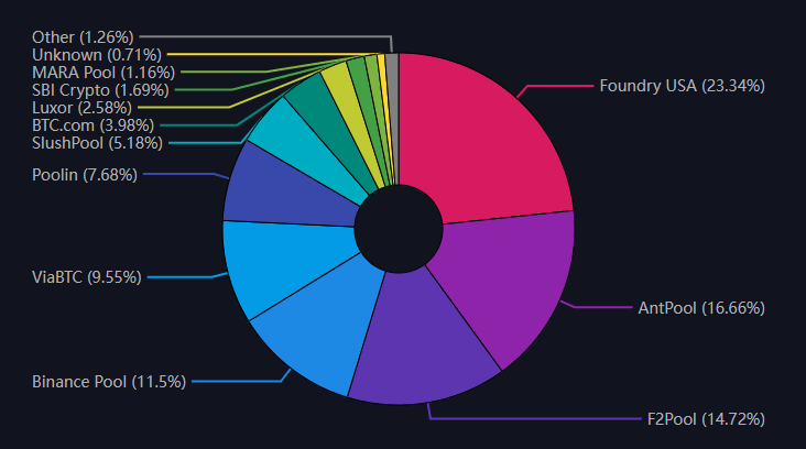 Bitcoin Mining Pools