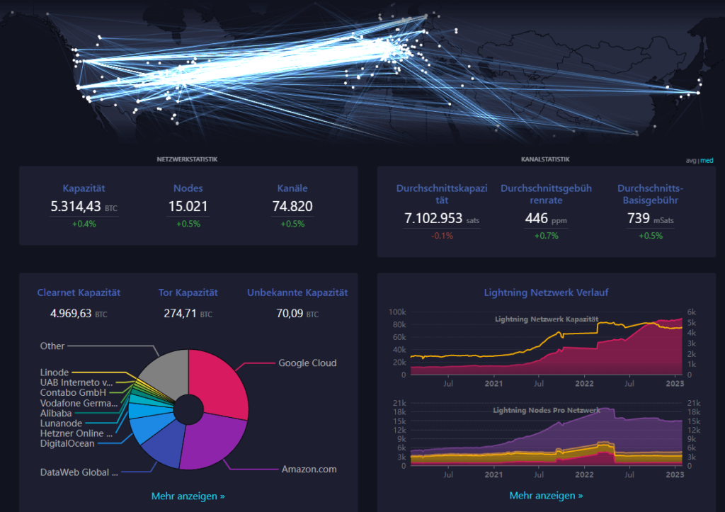 Lightning Netzwerk Explorer