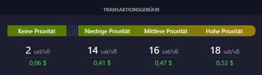 Transaktionsgebühren Satoshi sat/vB