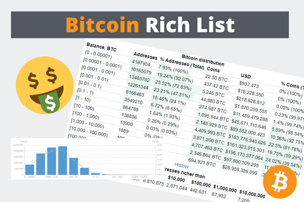 Bitcoin Rich List Erklärung